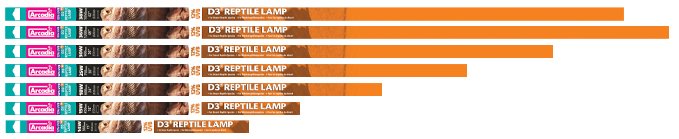 Arcadia D3+ Desert Reptile Lamp 12.0 UVB T8 36W, 120 cm/26mm