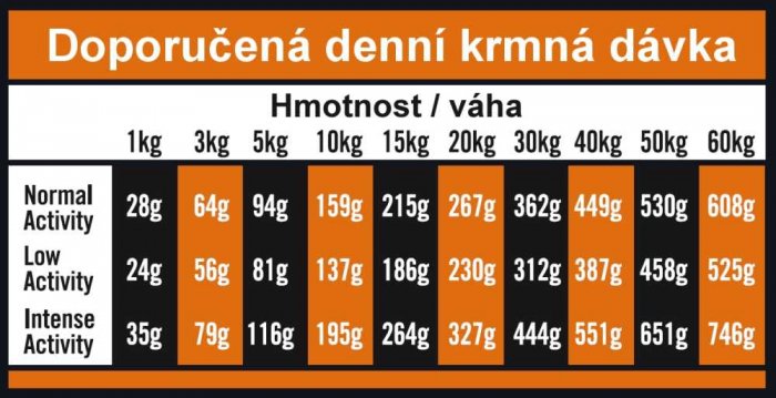Další foto