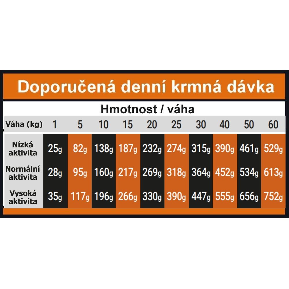 Další foto