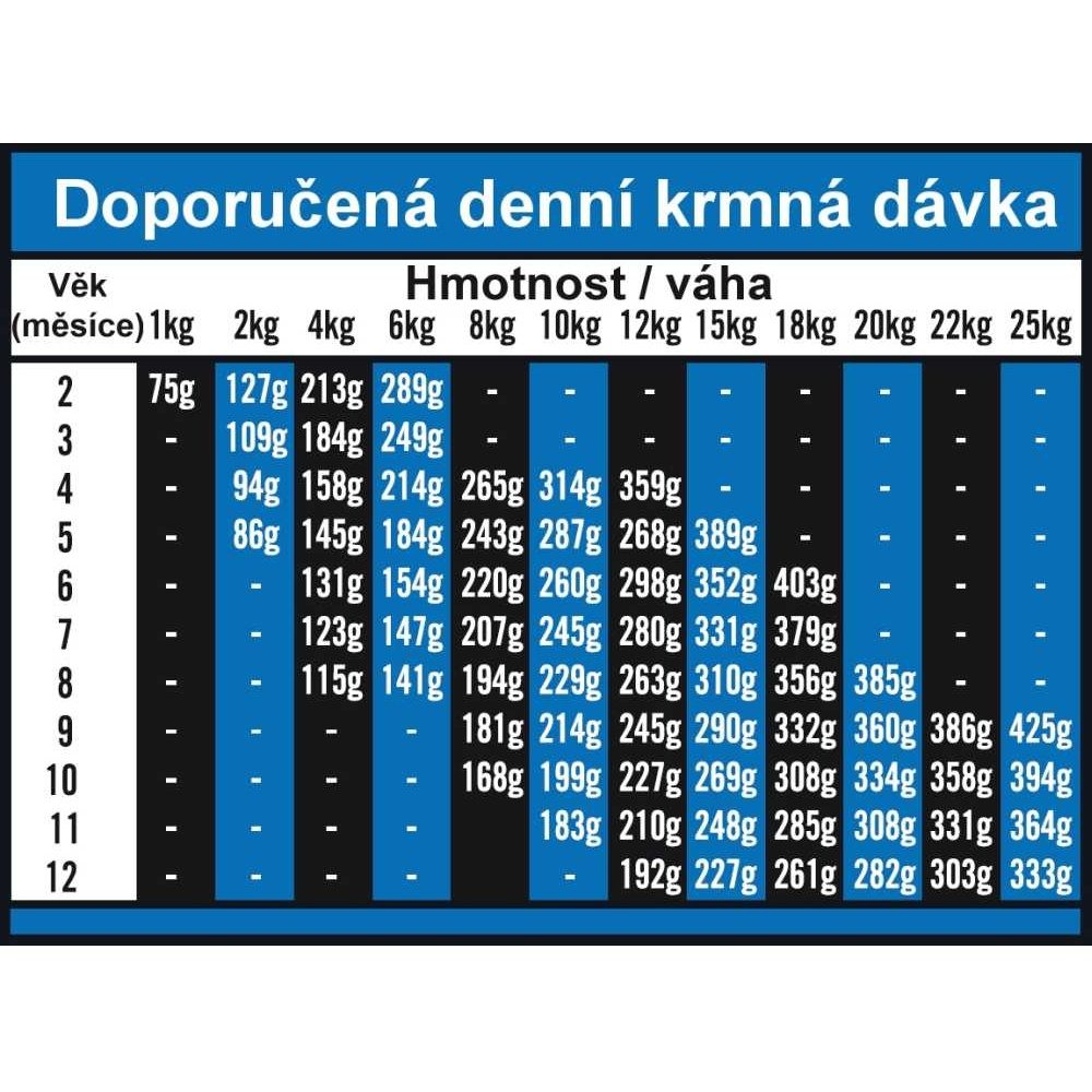 Další foto