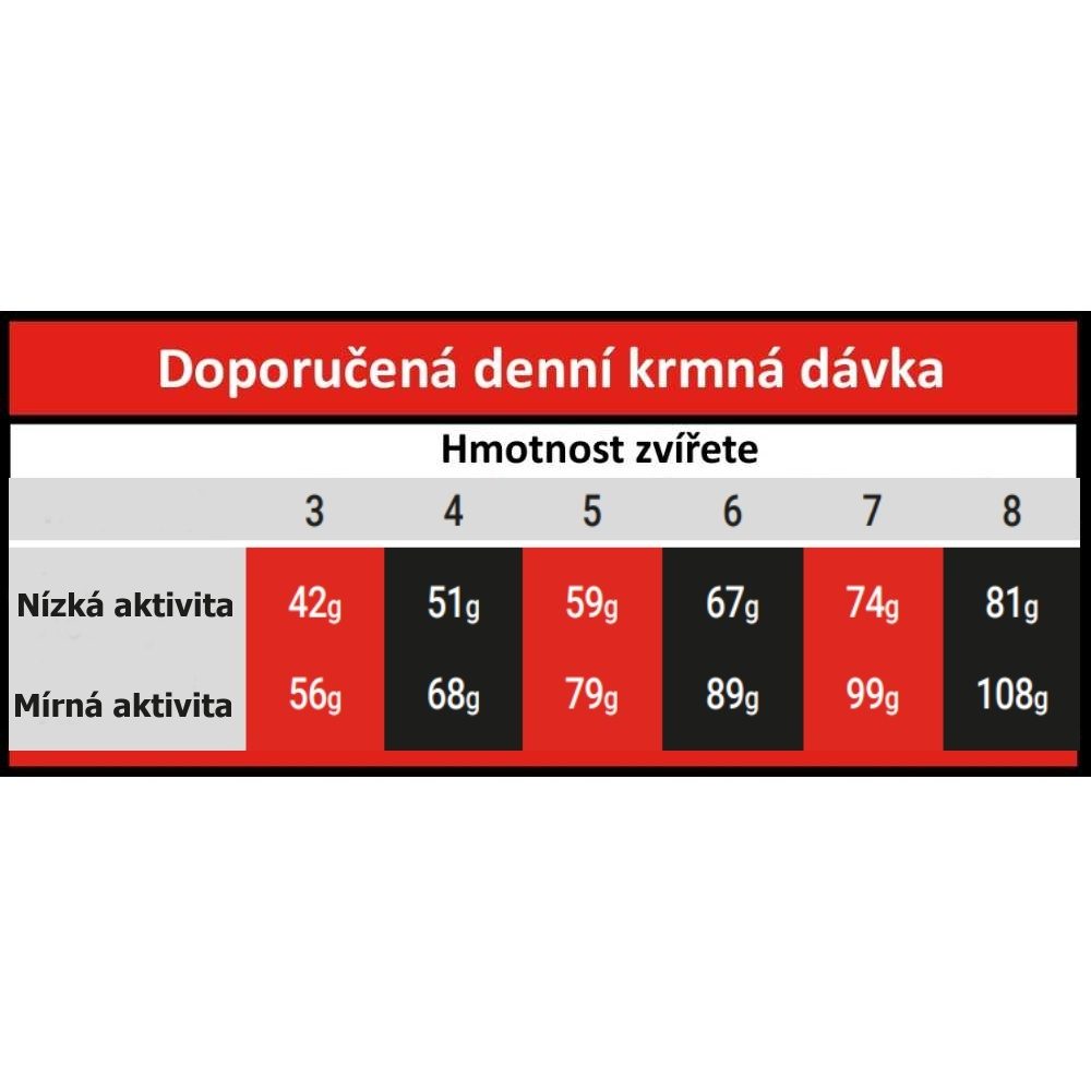 Další foto