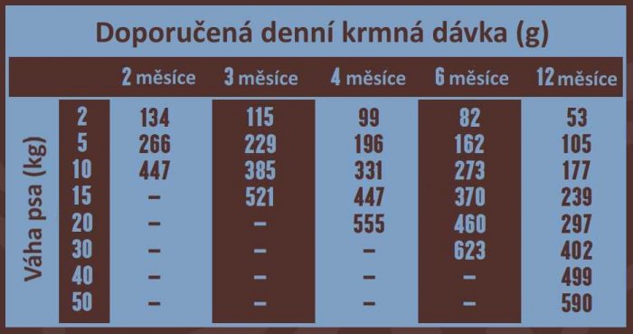 Banters Puppy Junior Chicken&Rice  3kg